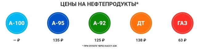 Москвичи, какая цена бензина у вас?