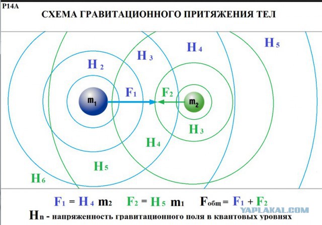 Четыре способа преодолеть вселенское ограничение