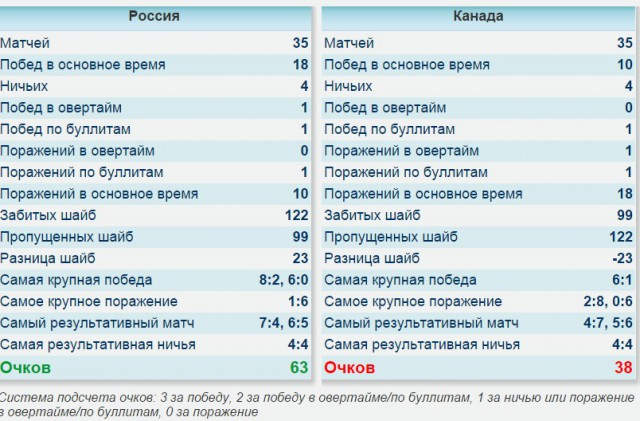 Чемпионат Мира  по хоккею 2015 часть 5.Финал