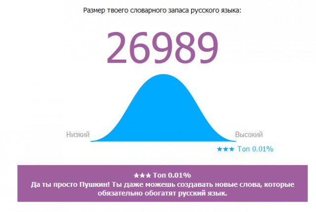 Онлайн Тест Словарного Запаса Русского Языка