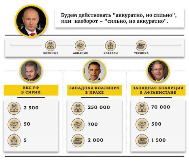 Политические комментарии и картинки из соцсетей