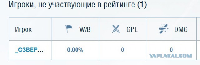 Wargaming 50! Пыщ пыщ, пробил! Урааа!