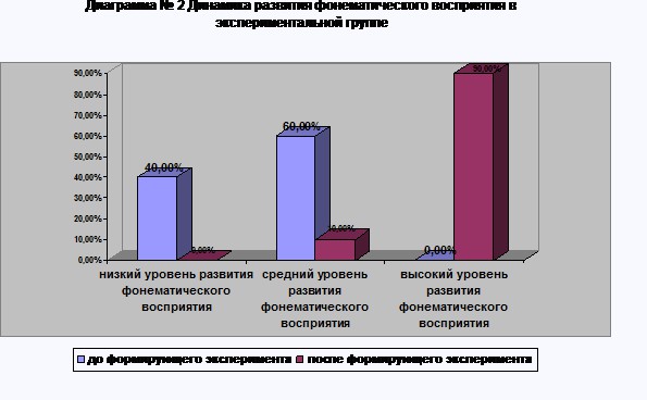 Итоги проверки пользователей