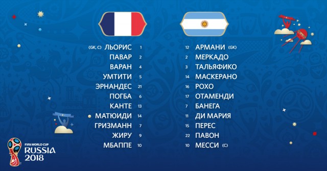 Чемпионат Мира по футболу. Россия 2018 (часть 4)