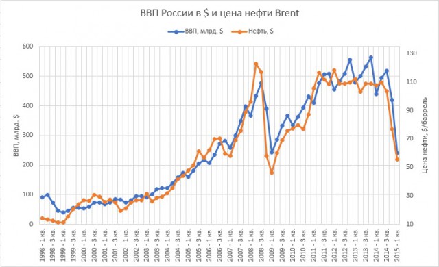 Почему сейчас хуже, чем в 90-е