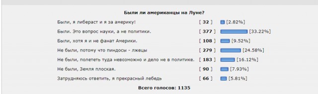 Пушков: Эпоха фейковых новостей началась с лжевысадки американцев на Луну