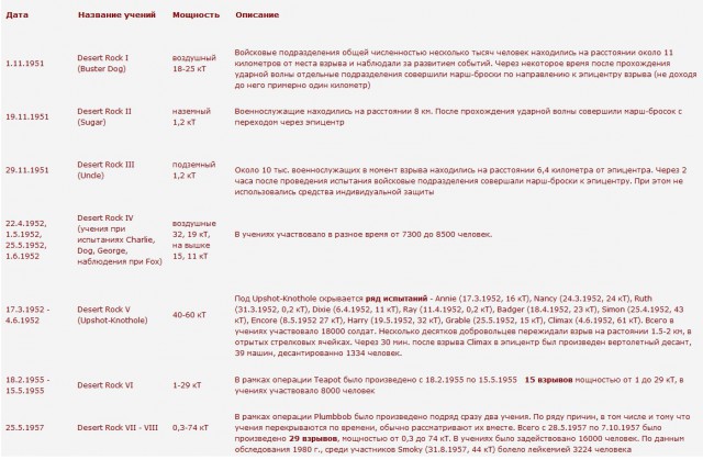 Актер, сыгравший Легасова в «Чернобыле», сравнил СССР с Третьим рейхом. Коммунист обещал «дать ему в морду»