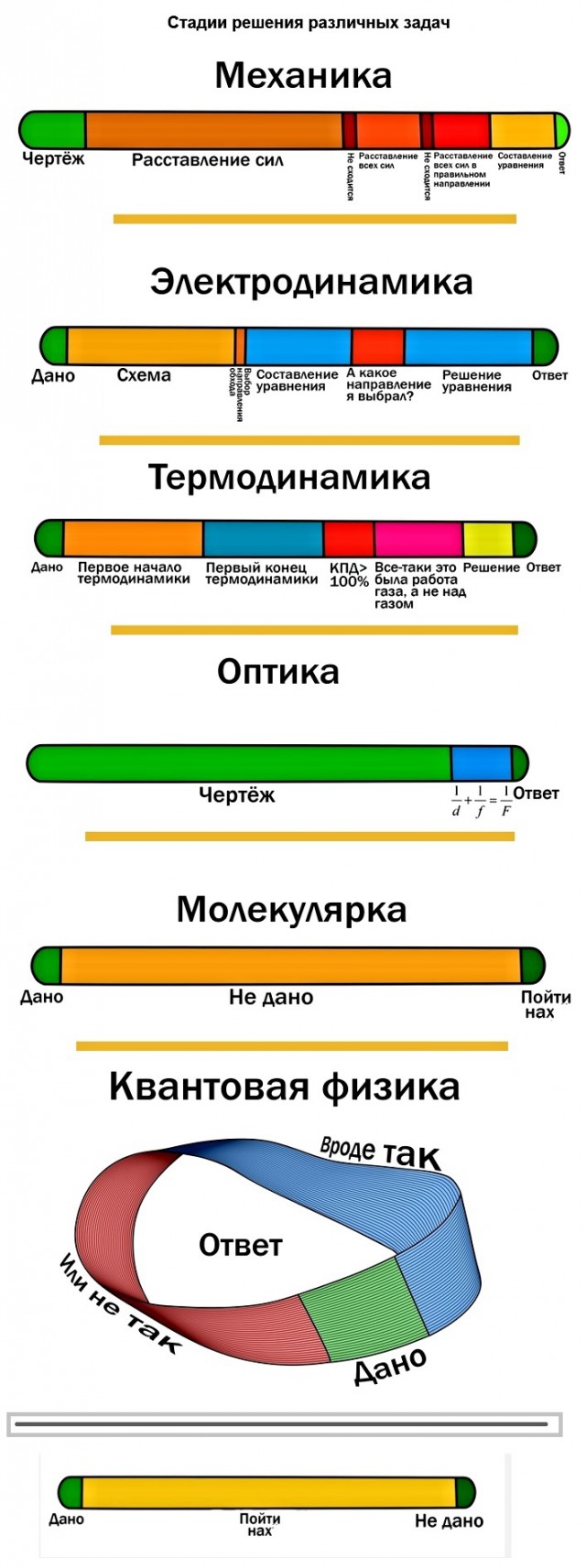 Картинки с надписями и анекдоты