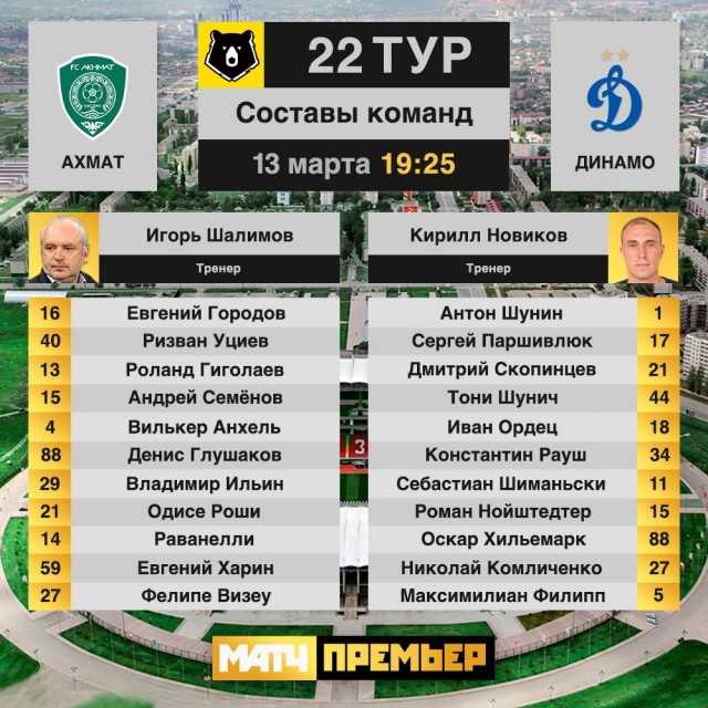 Чемпионат России по футболу 2019-2020 часть VII
