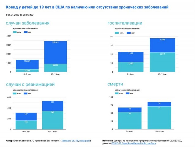 Пандемия. Коронавирус. Россия и мир. Последняя информация. Часть 22