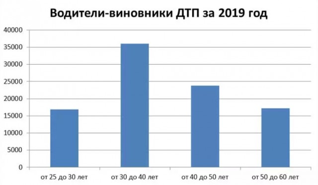 "Патамушта ты баран, чего ты встал?! Езжай!"