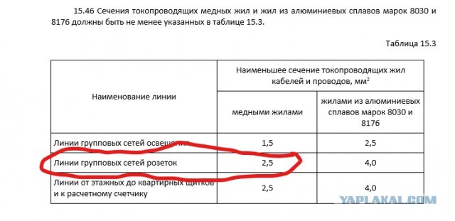По знакомству