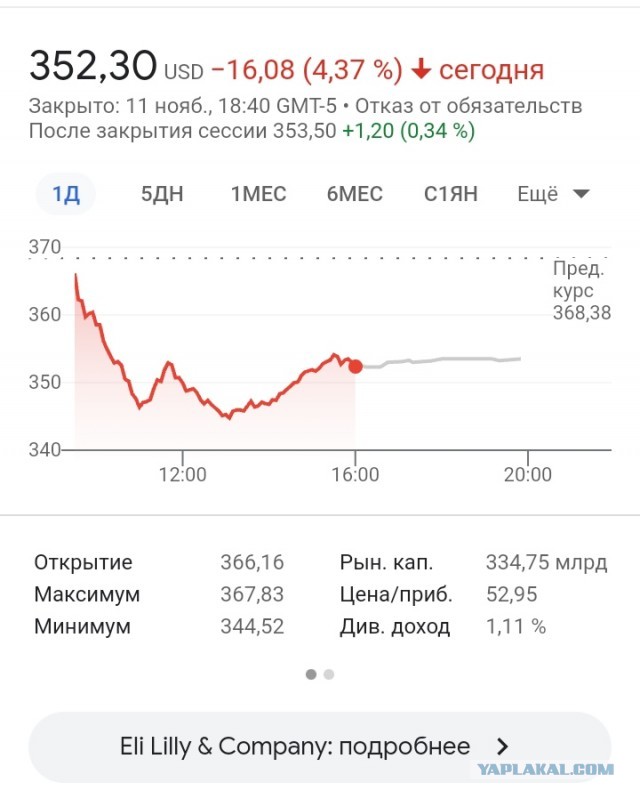 Похоже, что Маск может доиграться с твиттером.