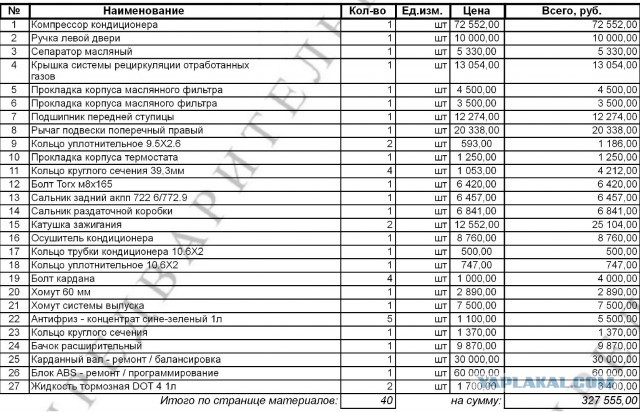 С начала 2024 года цены на запчасти некоторых автомобилей выросли на 78%