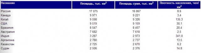 Самые маленькие государства на планете