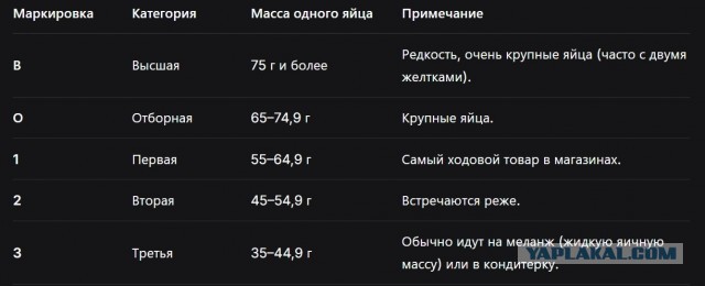 Как правильно отобрать..