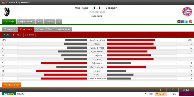 Футбол Мира Часть 2