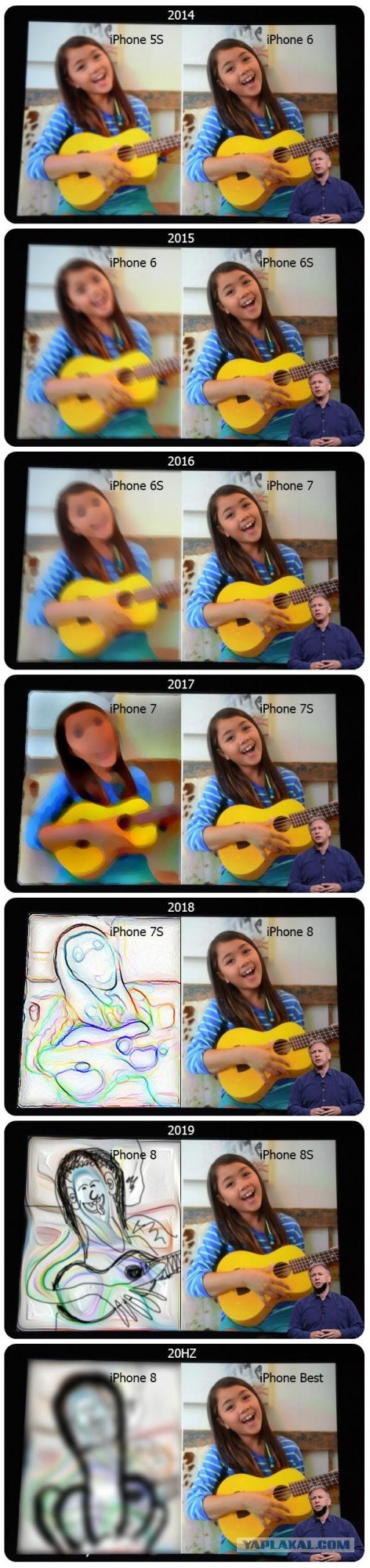 iPhone эволюция
