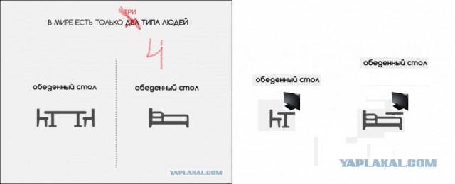 В мире есть только два типа людей