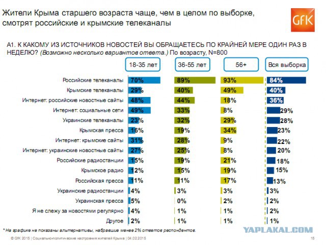 Перечень Украинских Сайтов Знакомств