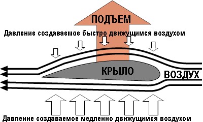 Наглядный ответ