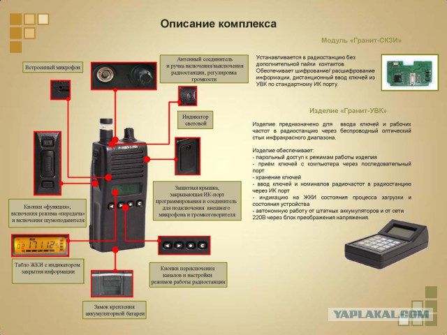 Россия испытала в Сирии высокоскоростной военный интернет