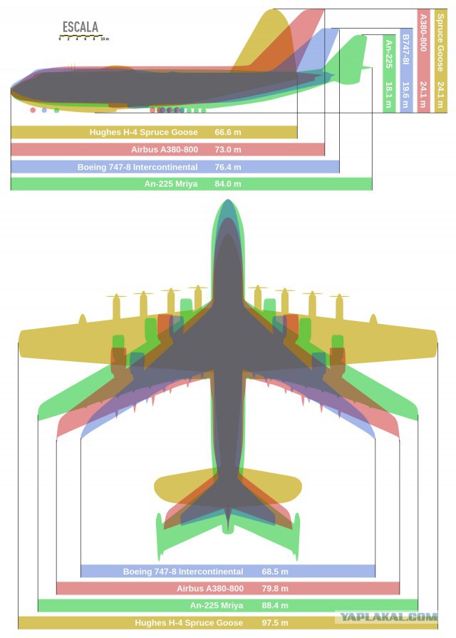 Топ 10 самых больших самолетов