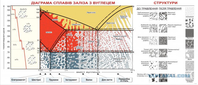 Из этой диаграммы двоечники становились отличниками, а отличники двоечниками