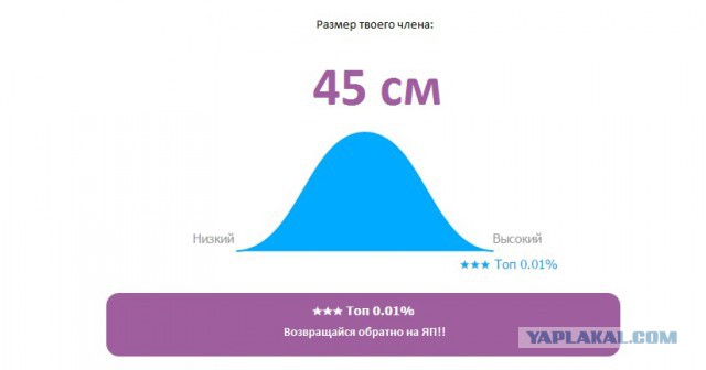 Онлайн Тест Словарного Запаса Русского Языка