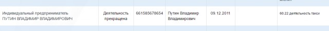 Узнай какой бизнес у знаменитостей! Вся информация про бизнес РФ в одном месте!