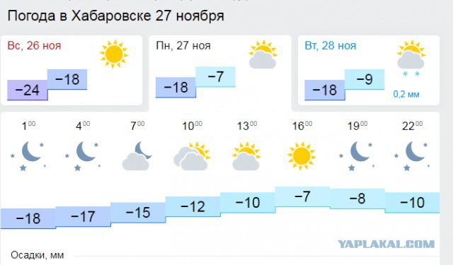Футбольный клуб. РФПЛ,КР, ЛЧ, ЛЕ 2017-2018
