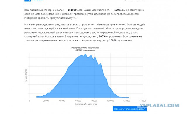 Хотите узнать свой словарный запас?