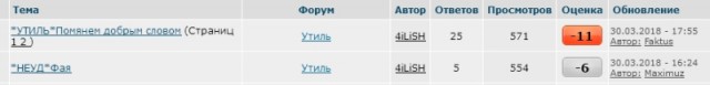 Спасибо.