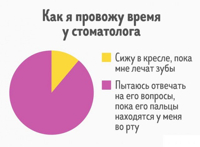 27 диаграмм, которые описывают нашу жизнь точнее, чем слова