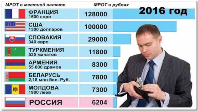 Пенсионная мозоль или поможем Путину найти деньги на пенсии.