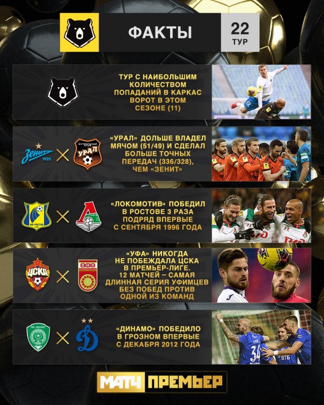 Чемпионат России по футболу 2019-2020 часть VII