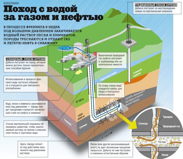 О добыче и продаже нефти. От чайника, для чайников