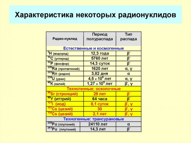 В погоне за нейтрино.