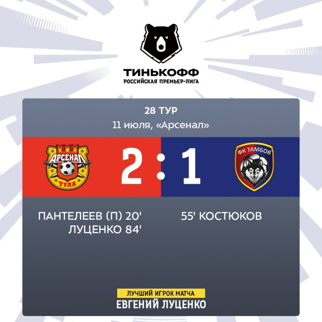РФПЛ, послекарантинный