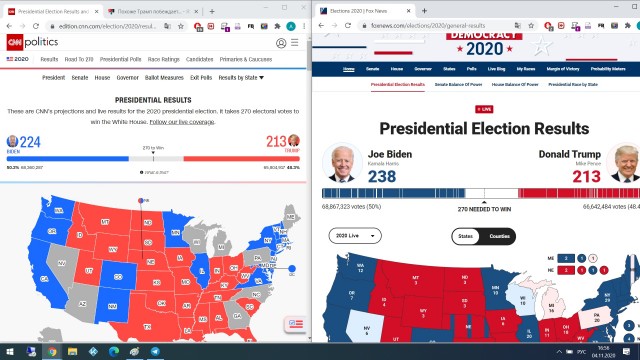 Похоже Трамп побеждает...