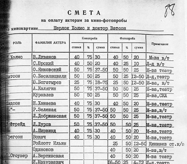 Как мог выглядеть доктор Ватсон, если бы утвердили не Виталия Соломина