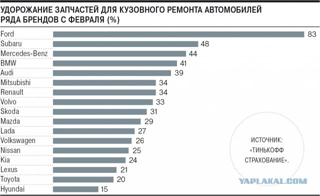 Автомобиль как понт