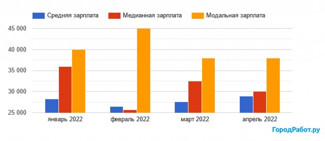 О какой системе образования можно рассуждать, пока учителя получают меньше кассира в супермаркете?