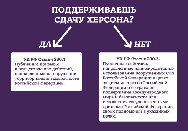 По поводу оставления Херсона