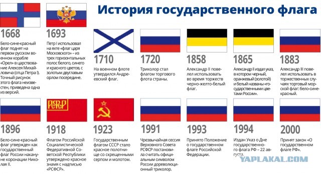 С Красной площади прогнали фотографирующихся девушек в традиционных русских сарафанах, кокошниках и с флагом России