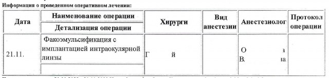 Сказ о том, как один Дурень за инвалидностью ходил.