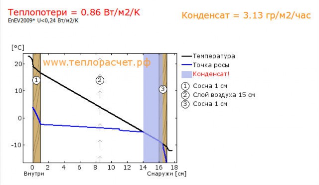 Модульный дом для дачи за 1000$ - 2дня строитества