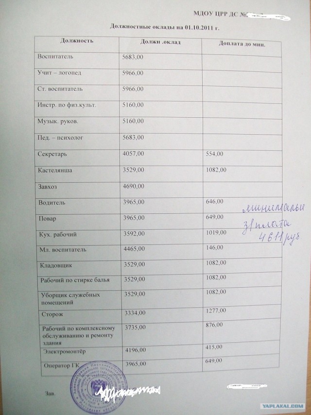 10 вещей, из-за которых мне стыдно за Россию