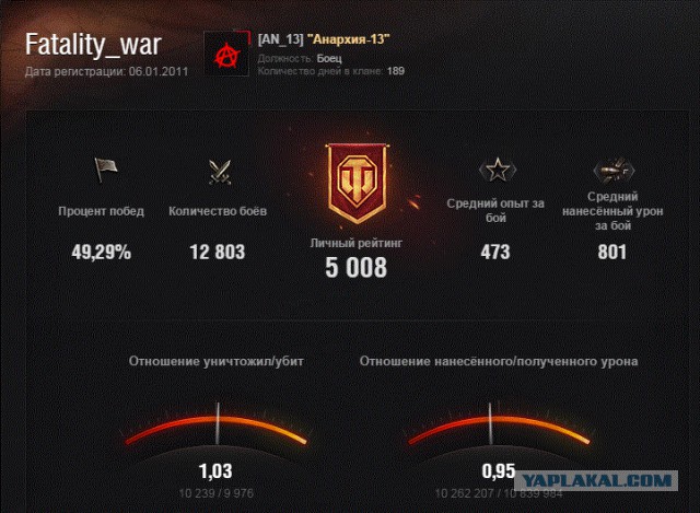 Wargaming 25!