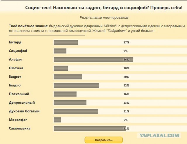 Насколько ты задрот, битард и социофоб?